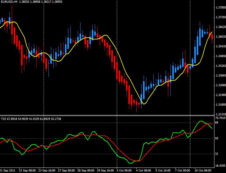 Top trading strategies forex